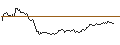Intraday chart for BONUS-ZERTIFIKAT MIT CAP - OMV
