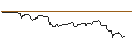 Intraday Chart für OPEN END TURBO BULL OPTIONSSCHEIN - KLÉPIERRE