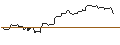 Gráfico intradía de OPEN END TURBO BULL OPTIONSSCHEIN - COLGATE-PALMOLIVE