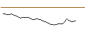 Intraday Chart für OPEN END TURBO OPTIONSSCHEIN - SEA LTD. ADR A