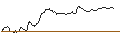 Intraday Chart für OPEN END TURBO BEAR OPTIONSSCHEIN - BANCO SANTANDER