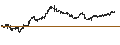 Gráfico intradía de UNLIMITED TURBO SHORT - BANCO BPM