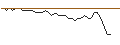 Intraday Chart für MORGAN STANLEY PLC/PUT/ROLLS ROYCE/350/1/20.12.24