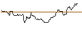 Intraday Chart für JP MORGAN/CALL/USD/JPY/181/100/19.09.25