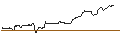 Grafico intraday di JP MORGAN/CALL/USD/JPY/184/100/21.03.25