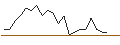 Intraday Chart für JP MORGAN/CALL/BOSTON SCIENTIFIC/85/0.1/17.01.25