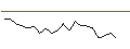 Intraday Chart für JP MORGAN/PUT/BOSTON SCIENTIFIC/72/0.1/15.11.24
