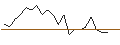 Intraday Chart für JP MORGAN/CALL/BOSTON SCIENTIFIC/84/0.1/15.11.24