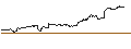 Intraday Chart für BANK VONTOBEL/CALL/USD/JPY/176/100/21.03.25