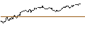 Gráfico intradía de CATEGORY R CALLABLE BEAR CONTRACT - HONGKONG EXCH. + CLEAR.
