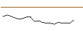 Intraday Chart für JP MORGAN/CALL/BOX/26/0.1/20.12.24