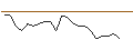 Intraday Chart für JP MORGAN/PUT/BOSTON SCIENTIFIC/74/0.1/16.08.24