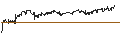Intraday Chart für UNLIMITED TURBO SHORT - AMCOR