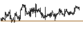 Intraday chart for Svenska Handelsbanken AB