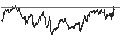Intraday Chart für Czech Koruna / Japanese Yen (CZK/JPY)