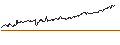 Intraday Chart für Philippine Peso / Japanese Yen (PHP/JPY)