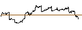 Intraday chart for PIMCO 25+ Year Zero Coupon U.S. Treasury Index ETF - USD