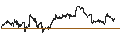 Grafico intraday di Schwab Fundamental U.S. Large Company Index ETF - USD