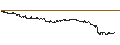 Intraday Chart für UNLIMITED TURBO LONG - RANDSTAD
