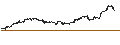 Intraday chart for MINI FUTURE LONG - AMAZON.COM