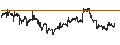 Intraday Chart für Invesco S&P 500 High Dividend Low Volatility ETF - USD