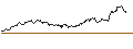 Intraday Chart für OPEN END TURBO BULL - AMAZON.COM