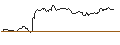 Intraday-grafiek van OPEN END TURBO CALL-OPTIONSSCHEIN MIT SL - APPLE