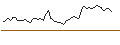 Intraday Chart für OPEN END TURBO LONG - NOVARTIS N