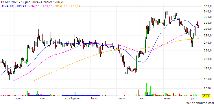 Graphique Mindteck (India) Limited