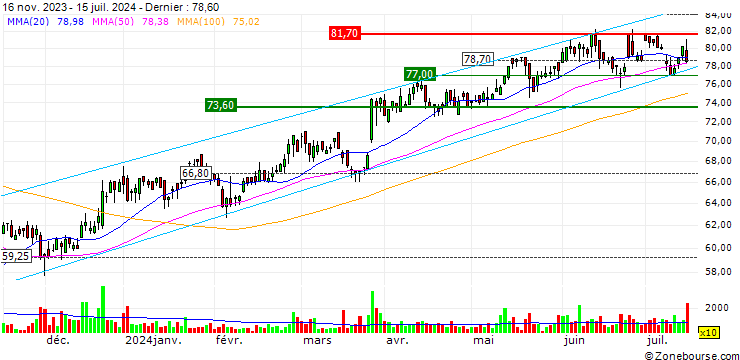 Graphique OPEN END TURBO CALL-OPTIONSSCHEIN MIT SL - HORNBACH HOLDING AG & CO.