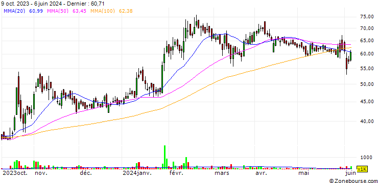 Graphique Radhika Jeweltech Limited