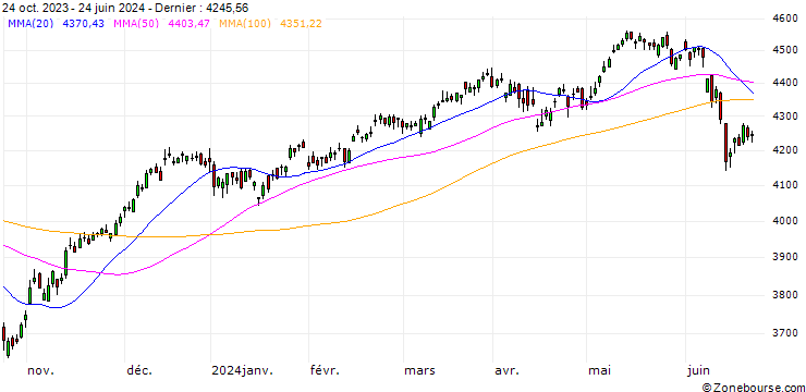Graphique FRANCE CAC 40 EQUAL WEIGHT(TRG)