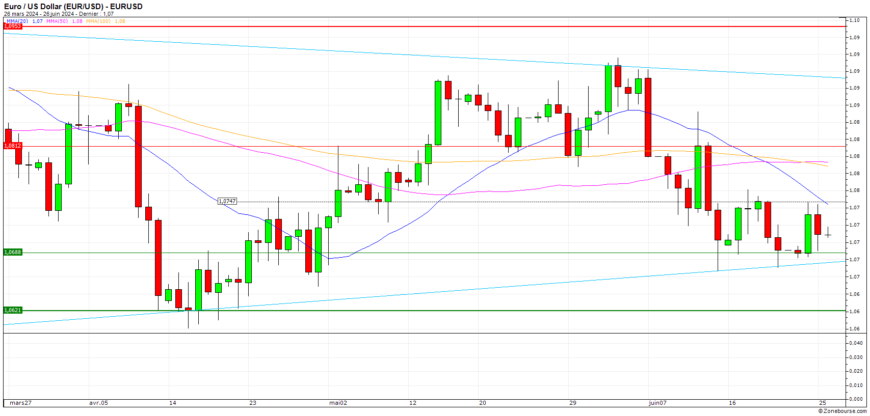 https://www.zonebourse.com/zbcache/charts/ObjectChart.aspx?Name=4591&Type=Custom&Intraday=1&Width=1707&Height=817&Cycle=DAY1&Duration=3&Render=Candle&ShowCopyright=2&ShowVolume=1&ShowName=1