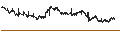 Intraday Chart für Pricer AB