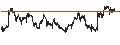 Intraday Chart für MarketAxess Holdings Inc.