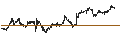 Intraday Chart für MarketAxess Holdings Inc.