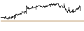 Intraday Chart für Ependion AB