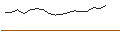 Intraday Chart für Rolinco