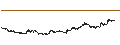 Intraday Chart für Schrödinger, Inc.