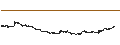Intraday chart for Schrödinger, Inc.