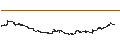 Grafico intraday di Schrödinger, Inc.