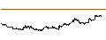 Intraday Chart für Schrödinger, Inc.