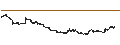 Gráfico intradía de Schrödinger, Inc.