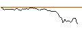 Intraday Chart für PUT - SPRINTER OPEN END - INTEL CORP