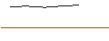 Intraday Chart für 1ST TRCBOEVESUS EQHG