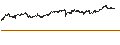 Intraday Chart für CONSTANT LEVERAGE SHORT - FAURECIA