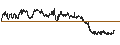 Intraday Chart für CONSTANT LEVERAGE LONG - LVMH MOËT HENN. L. VUITTON