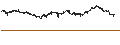 Intraday chart for CONSTANT LEVERAGE SHORT - LVMH MOËT HENN. L. VUITTON