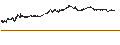 Intraday Chart für CONSTANT LEVERAGE LONG - TÉLÉPERFORMANCE