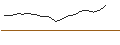 Intraday Chart für Echiquier Allocation Flexible B